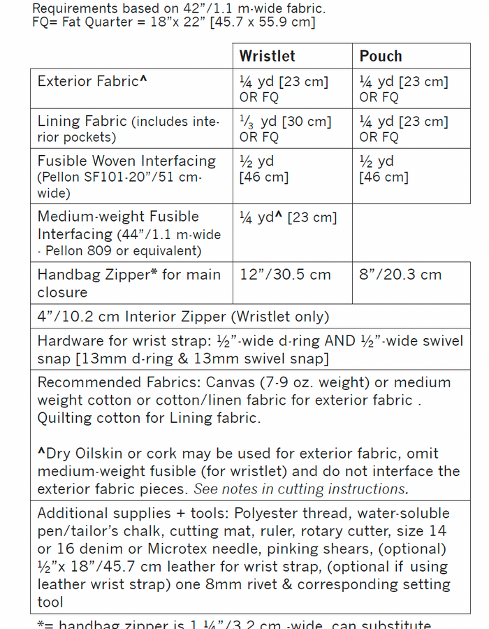 Yarrow Wristlet & Pouch Pattern - Yarrow Wristlet & Pouch Pattern